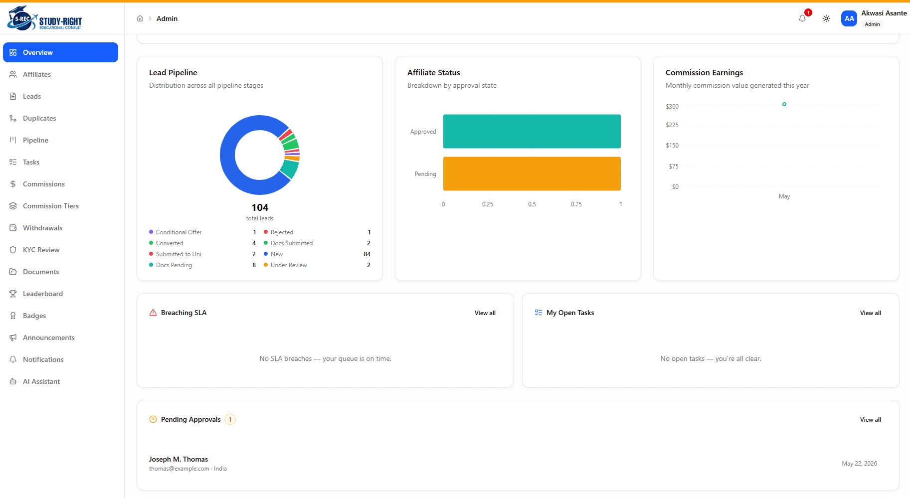 The portal overview: lead pipeline by stage, affiliate approval status, and commission earned by month.